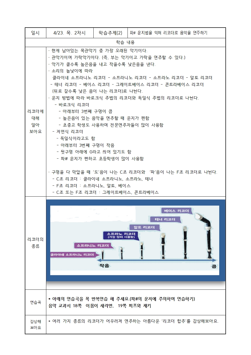 남평초 4학년 온라인 음악 학습자료002