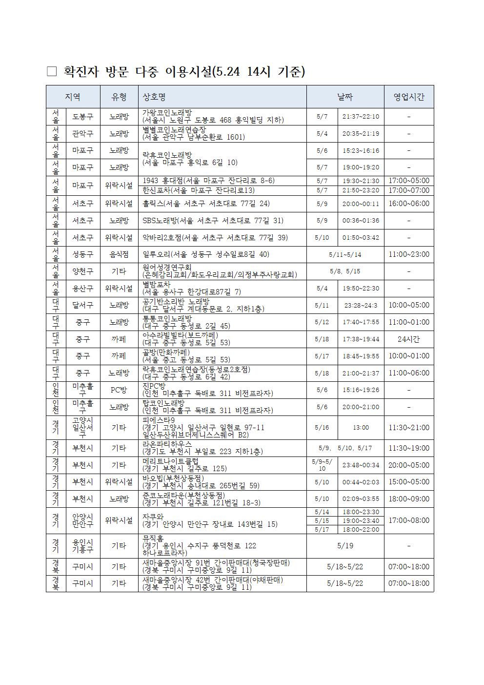 2020-56 코로나19 확진자가 방문 또는 이용한 다중시설 이용자 대상 일제검사 안내002