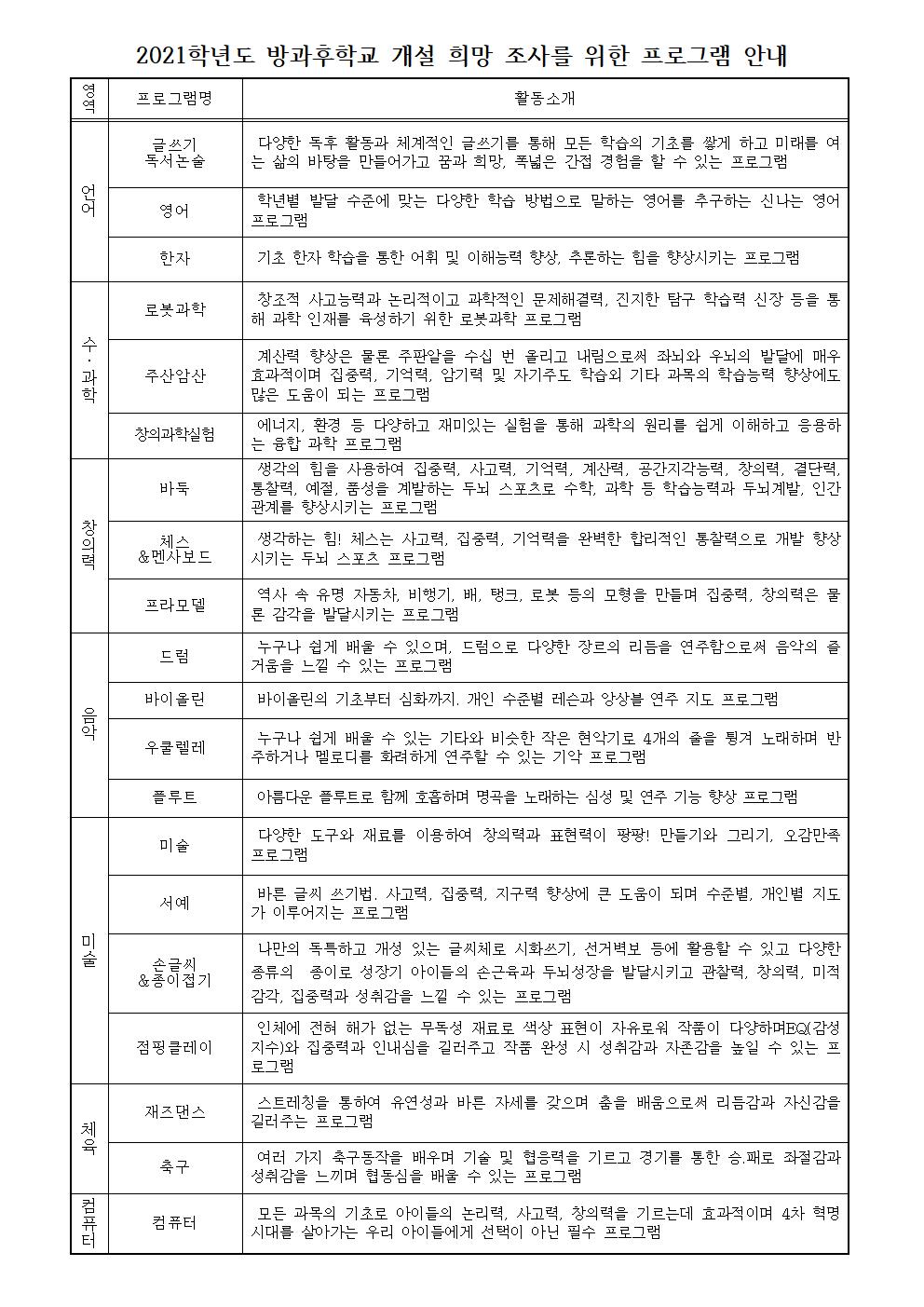 2020-195. 2021학년도 방과후학교 프로그램 개설을 위한 예비조사 안내장002