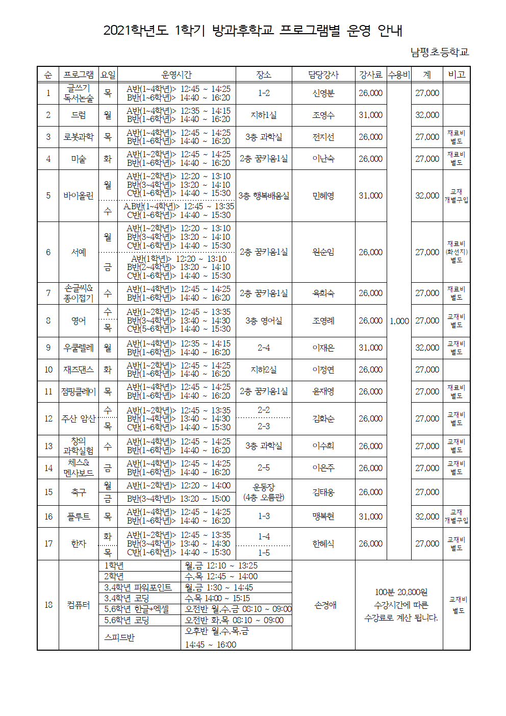 2021. 1학기 방과후학교 프로그램별 운영 안내001