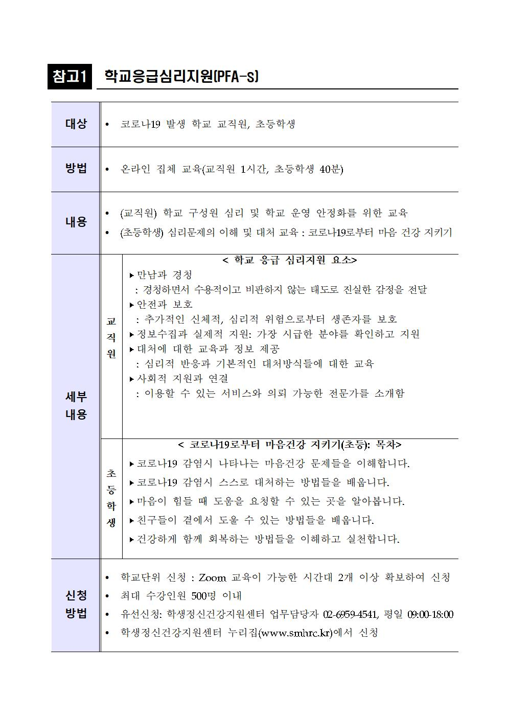 2022년 코로나19 관련 학생·교직원 심리지원 안내(학생정신건강지원센터)2