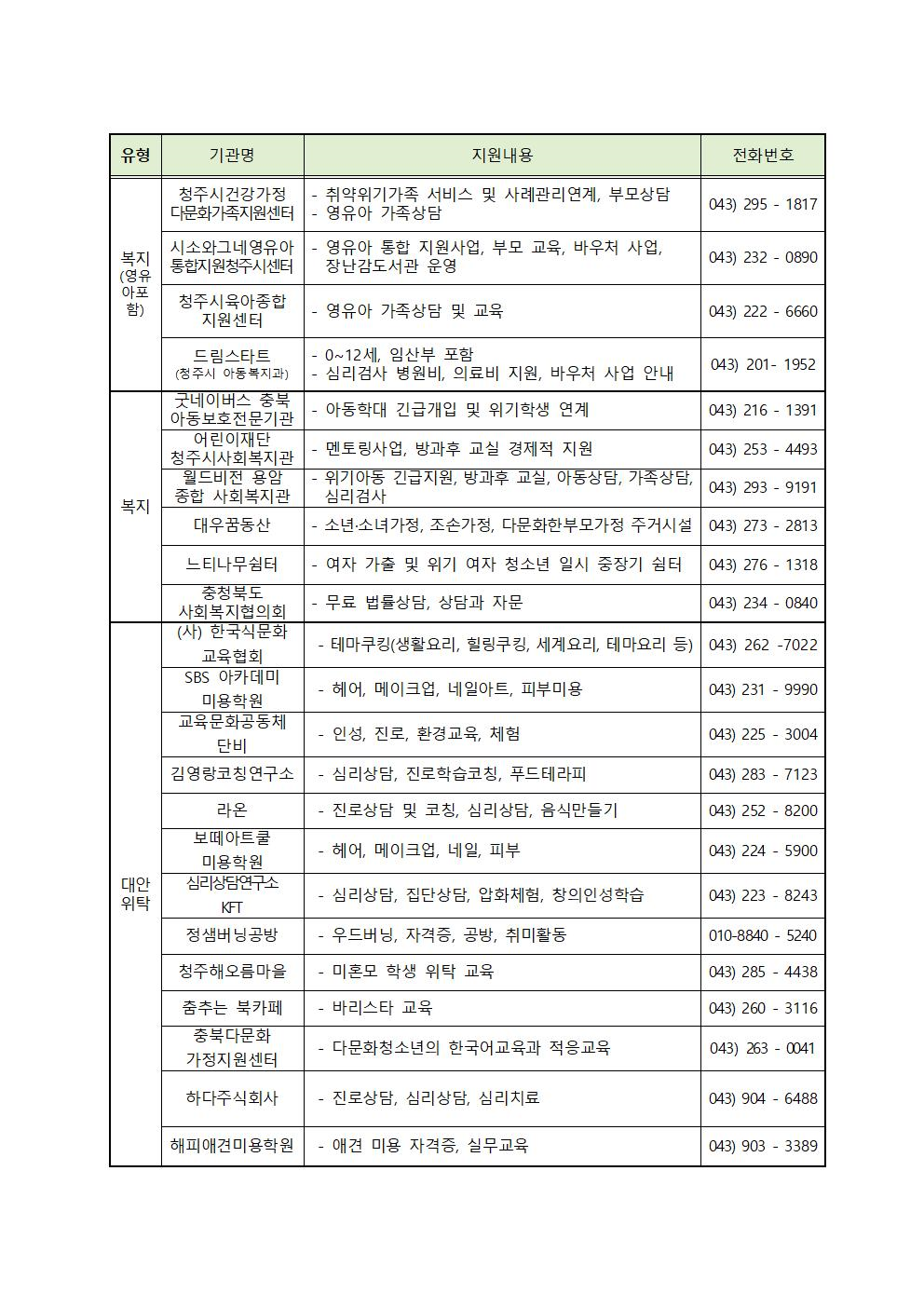 2022. 외부상담 협력기관 안내3