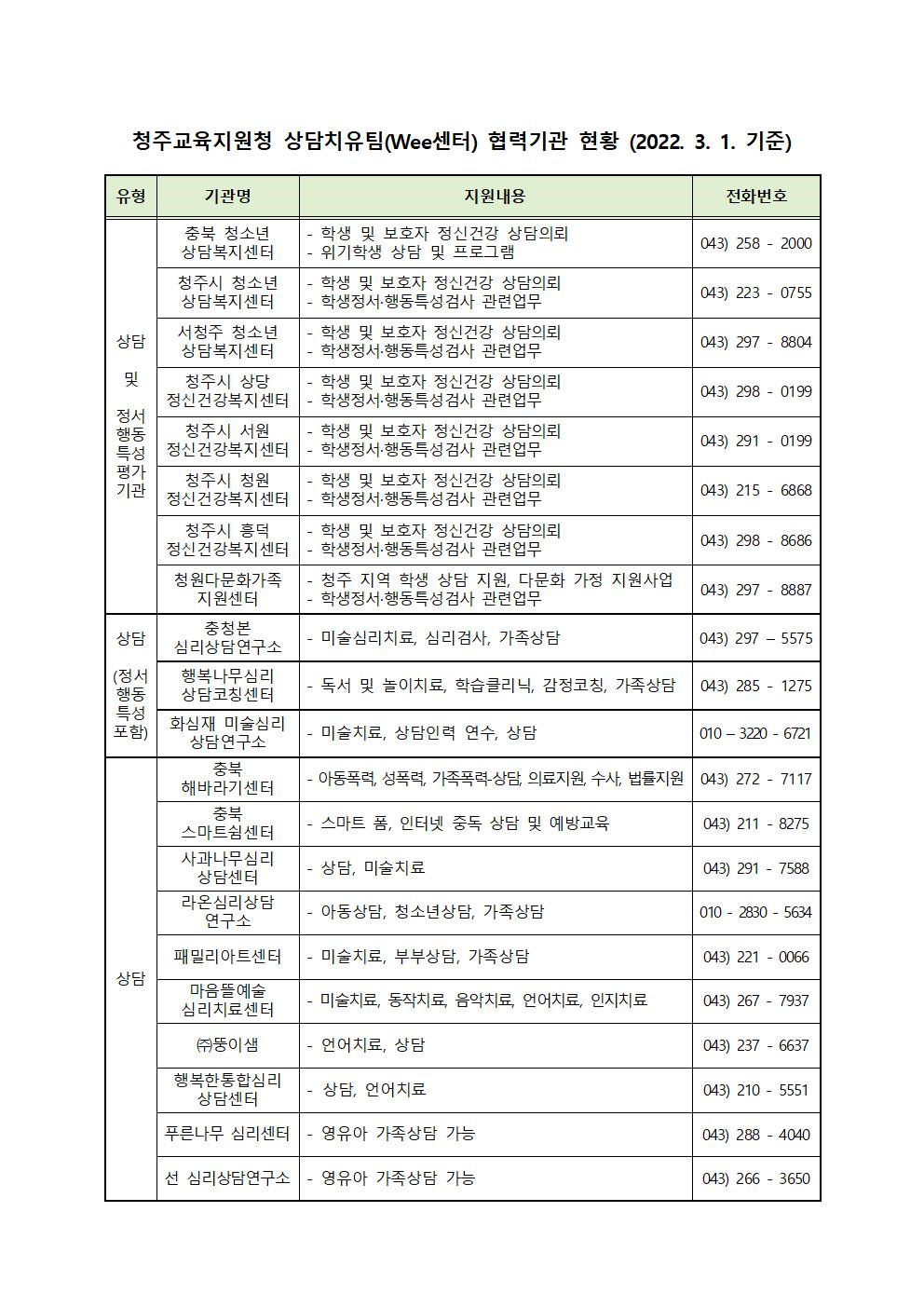 2022. 외부상담 협력기관 안내