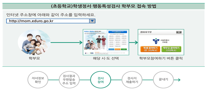 학생정서행동3