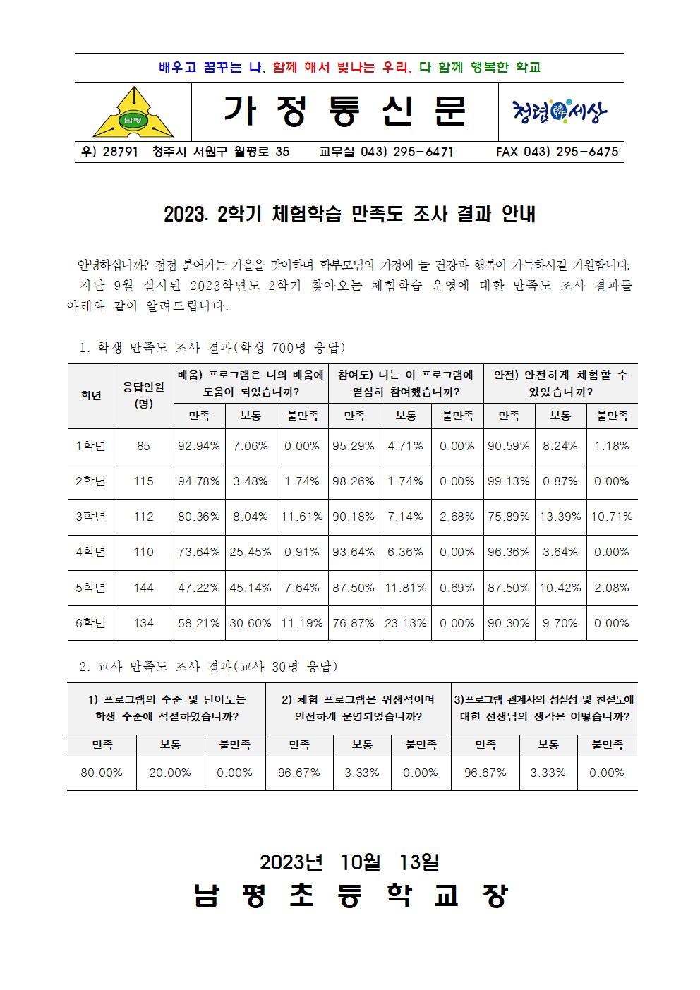 2023. 2학기 체험학습 만족도 조사 결과 안내001