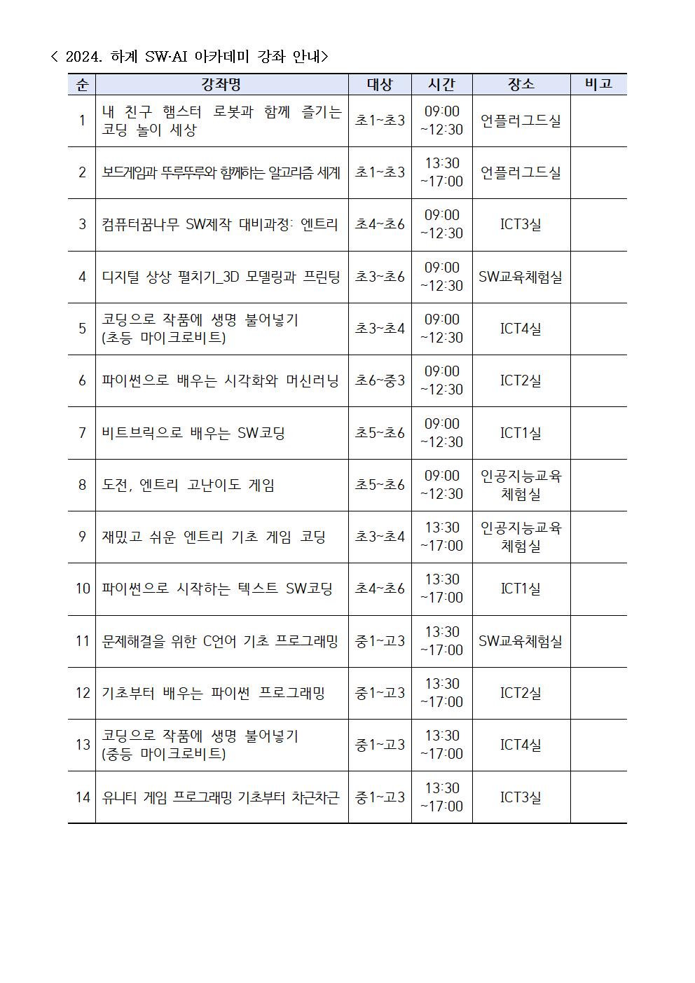 2024. 하계 SW·AI 아카데미 추가모집 안내 가정통신문002